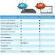 Planet Smart AP Control