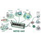 NETIO 4All